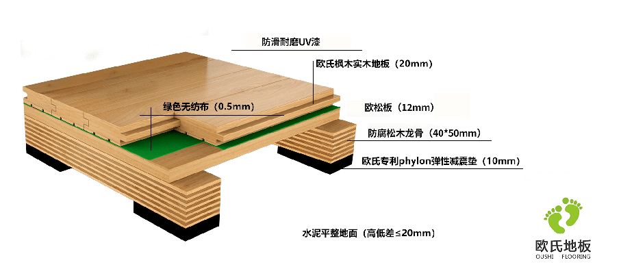 籃球木地板單層龍骨結(jié)構(gòu) 籃球木地板單層龍骨結(jié)構(gòu)
