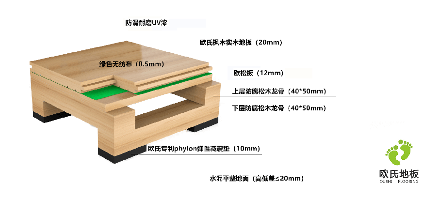 籃球木地板雙層龍骨結(jié)構(gòu) 籃球木地板雙層龍骨結(jié)構(gòu)