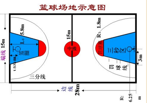 �@�����(bi��o)��(zh��n)�ߴ��Ƕ�����
